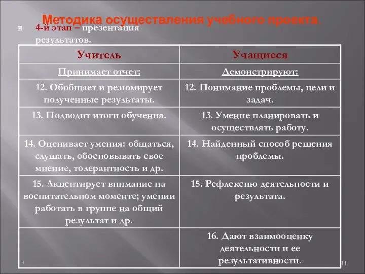 Методика осуществления учебного проекта. 4-й этап – презентация результатов. *