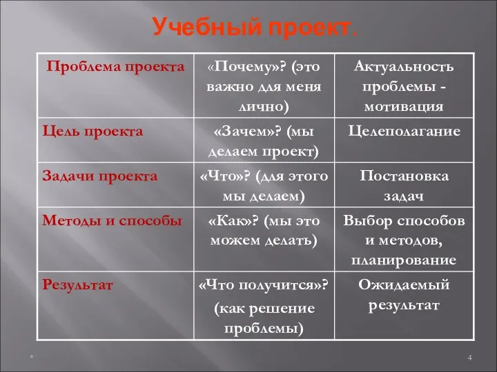 Учебный проект. *