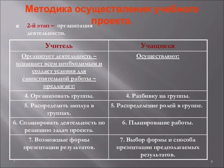 Методика осуществления учебного проекта. 2-й этап – организация деятельности. *