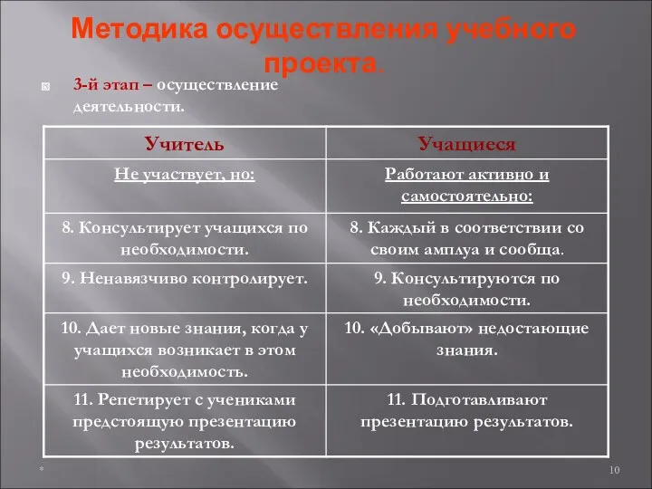 Методика осуществления учебного проекта. 3-й этап – осуществление деятельности. *