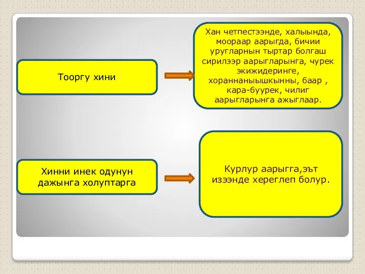 Курлур аарыгга,эът изээнде хереглеп болур. Хан четпестээнде, халыында, моораар аарыгда, бичии уругларнын тыртар