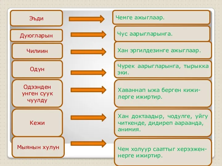 Эъди Дуюгларын Одээнден унген суук чуулду Чилиин Кежи Хан доктаадыр, чодулге, уйгу читкенде,