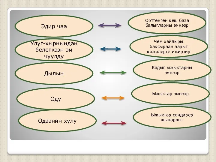 Дылын Оду Одээнин хулу Ыжыктар сендирер шынарлыг Ыжыктар эмнээр Кадыг ыжыктарны эмнээр Чем