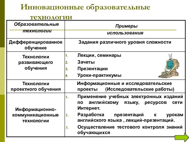 Инновационные образовательные технологии