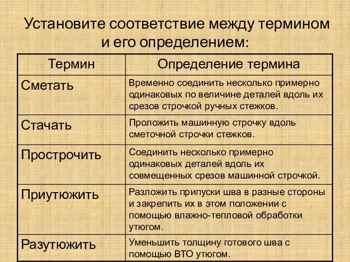 Установите соответствие между термином и его определением: