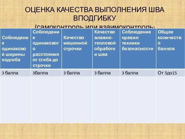 ОЦЕНКА КАЧЕСТВА ВЫПОЛНЕНИЯ ШВА ВПОДГИБКУ (самоконтроль или взаимоконтроль)