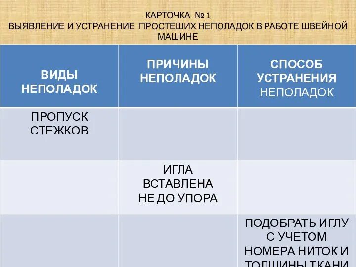 КАРТОЧКА № 1 ВЫЯВЛЕНИЕ И УСТРАНЕНИЕ ПРОСТЕШИХ НЕПОЛАДОК В РАБОТЕ ШВЕЙНОЙ МАШИНЕ