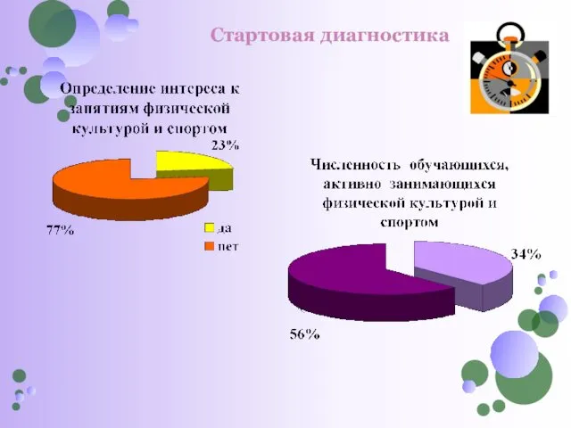 Стартовая диагностика