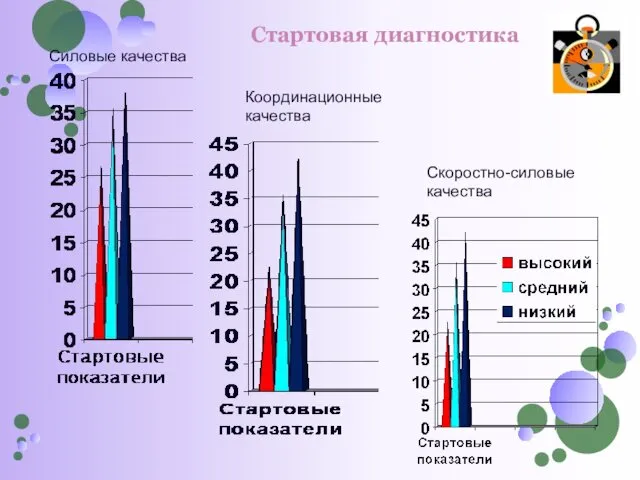 Силовые качества Координационные качества Скоростно-силовые качества Стартовая диагностика