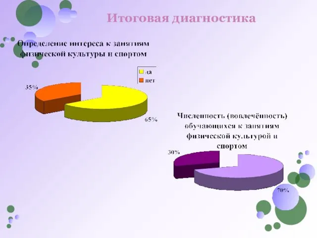 Итоговая диагностика