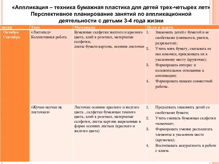 «Аппликация – техника бумажная пластика для детей трех-четырех лет» Перспективное