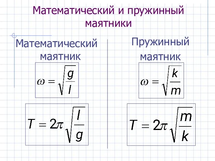 Математический и пружинный маятники Математический маятник Пружинный маятник