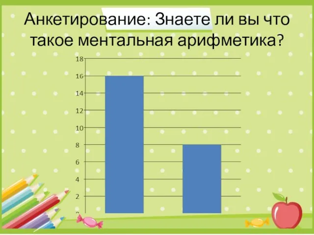 Анкетирование: Знаете ли вы что такое ментальная арифметика?