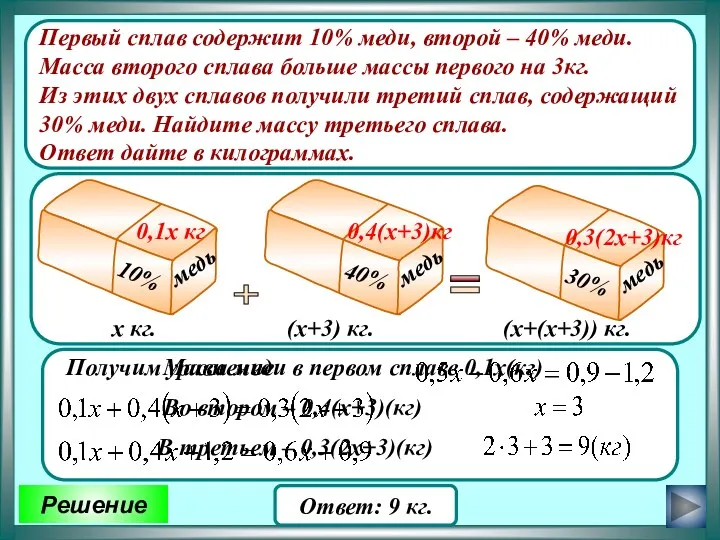 Ответ: 9 кг. х кг. (х+3) кг. (х+(х+3)) кг. 0,4(х+3)кг