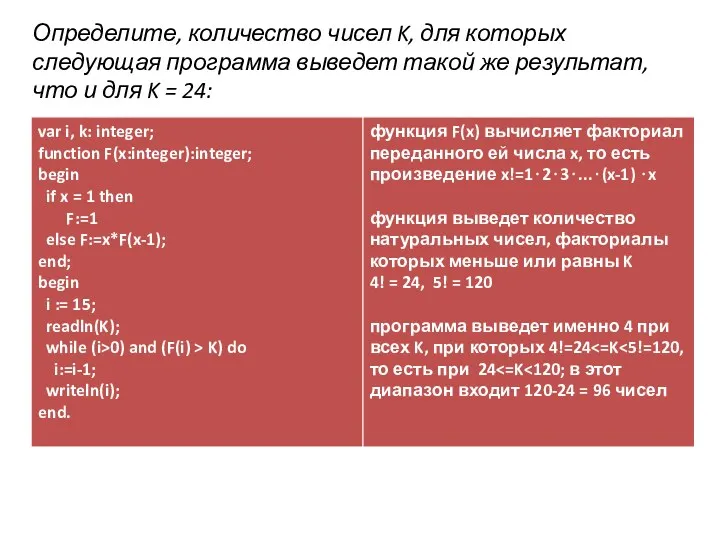 Определите, количество чисел K, для которых следующая программа выведет такой