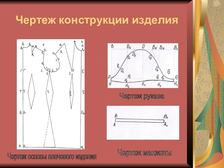 Чертеж конструкции изделия Чертеж основы плечевого изделия Чертеж рукава Чертеж манжеты