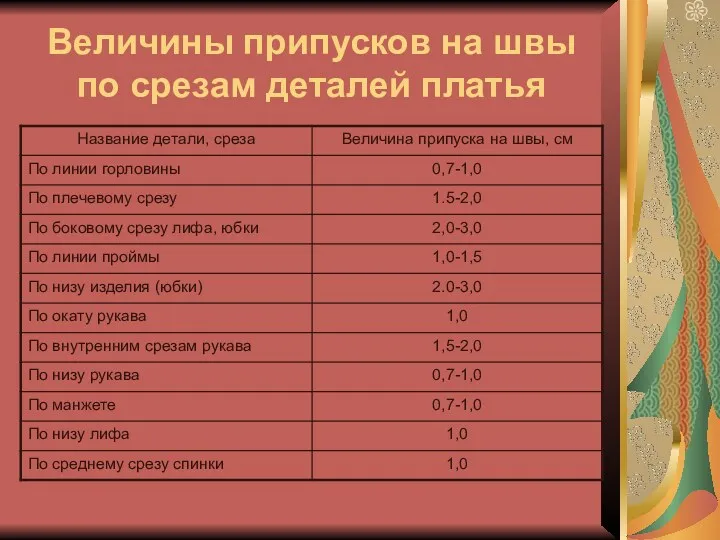 Величины припусков на швы по срезам деталей платья