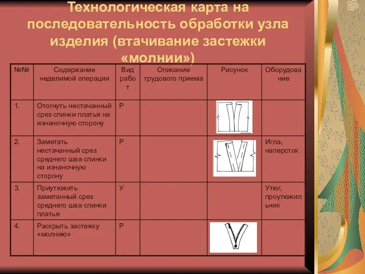 Технологическая карта на последовательность обработки узла изделия (втачивание застежки «молнии»)