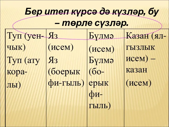 Бер итеп күрсә дә күзләр, бу – төрле сүзләр.