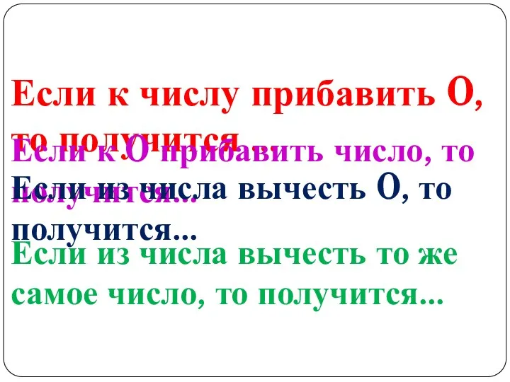 Если к числу прибавить 0, то получится … Если к