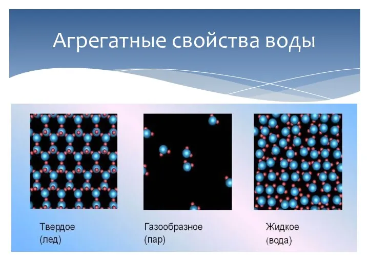 Агрегатные свойства воды