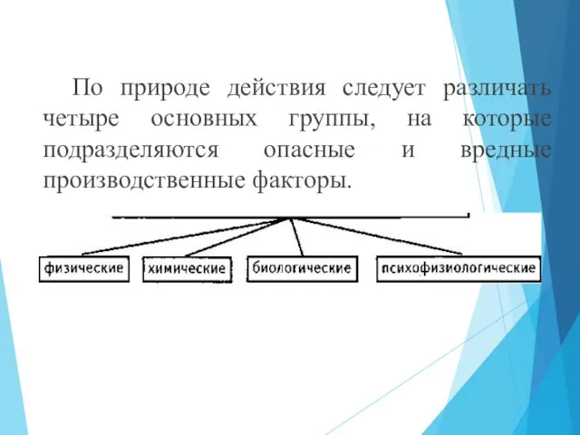 По природе действия следует различать четыре основных группы, на которые подразделяются опасные и вредные производственные факторы.