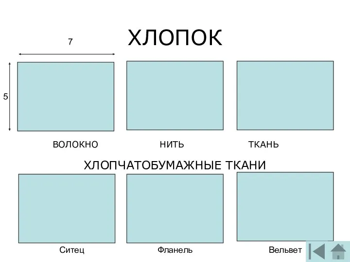 ХЛОПОК ВОЛОКНО НИТЬ ТКАНЬ ХЛОПЧАТОБУМАЖНЫЕ ТКАНИ 5 7 Ситец Фланель Вельвет