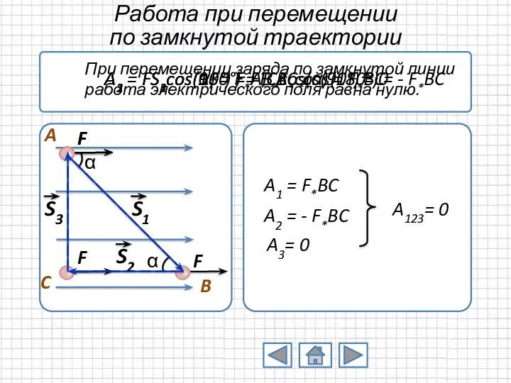 Работа при перемещении по замкнутой траектории A1 = FS1cos(α) = F*AB*cos(α) = F*BC