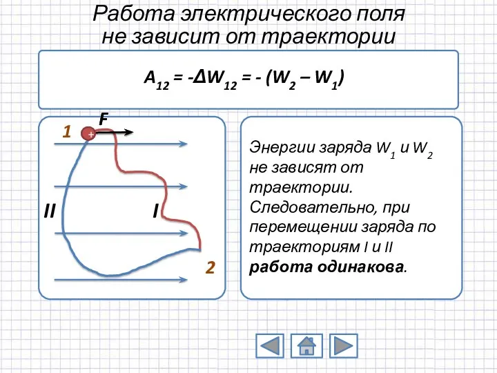 Работа электрического поля не зависит от траектории 2 1 A12 = -ΔW12 =