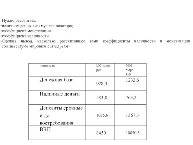 Нужно рассчитать: величину денежного мультипликатора; коэффициент монетизации коэффициент наличности. Сделать