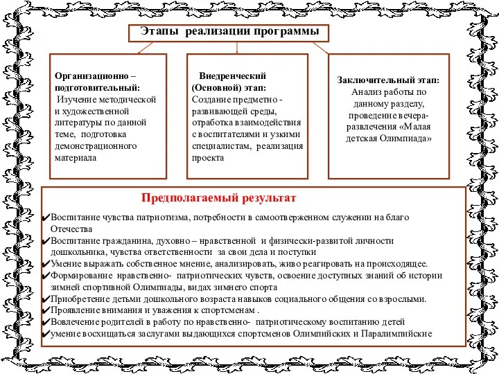 Организационно – подготовительный: Изучение методической и художественной литературы по данной