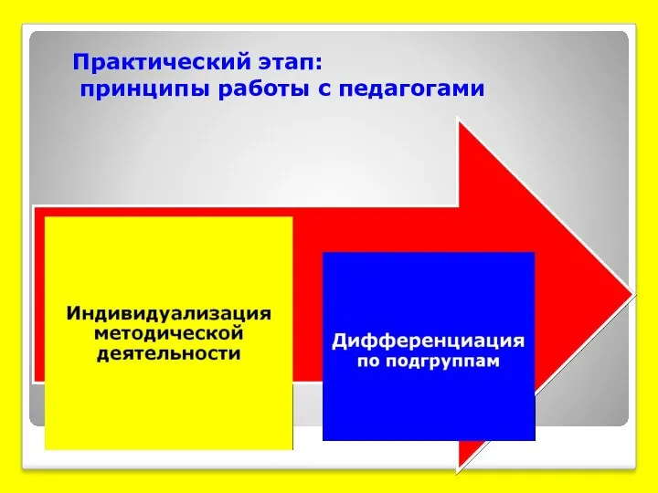 Практический этап: принципы работы с педагогами