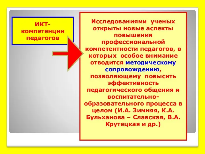 ИКТ- компетенции педагогов Исследованиями ученых открыты новые аспекты повышения профессиональной