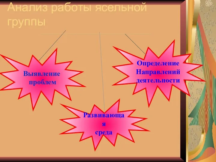 Анализ работы ясельной группы Выявление проблем Определение Направлений деятельности Развивающая среда