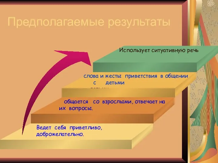 Предполагаемые результаты