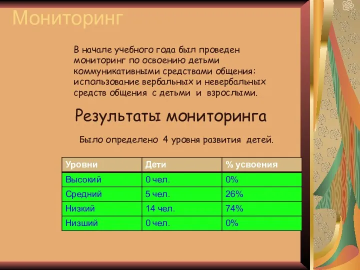 Мониторинг В начале учебного года был проведен мониторинг по освоению детьми коммуникативными средствами