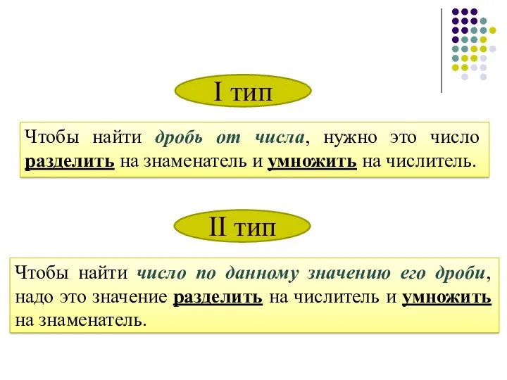 Чтобы найти дробь от числа, нужно это число разделить на