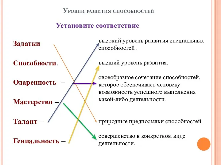 Уровни развития способностей Задатки – Способности. Одаренность – Мастерство –