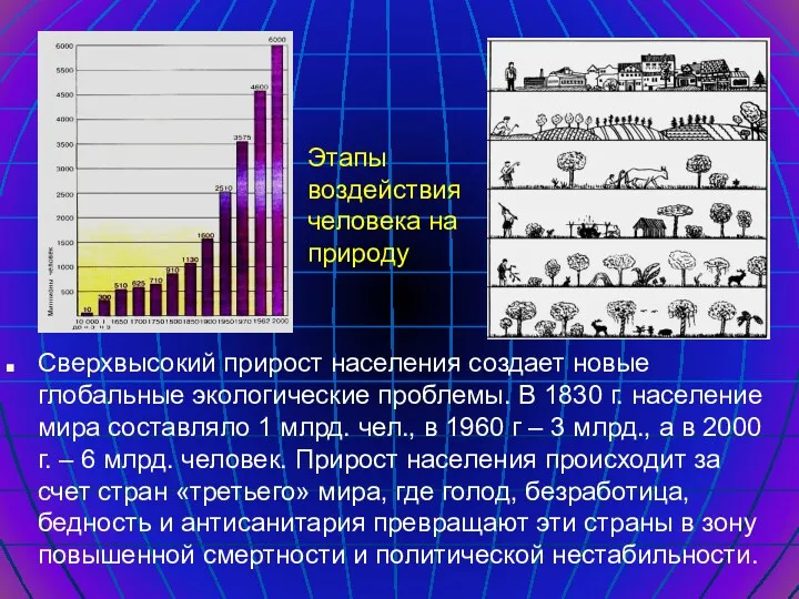 Сверхвысокий прирост населения создает новые глобальные экологические проблемы. В 1830