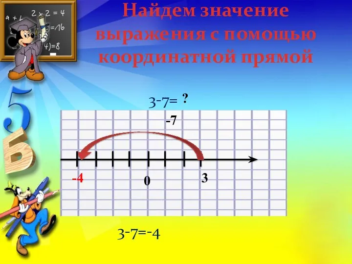 Найдем значение выражения с помощью координатной прямой 3-7= 3-7=-4 -4 3 ? -7 0