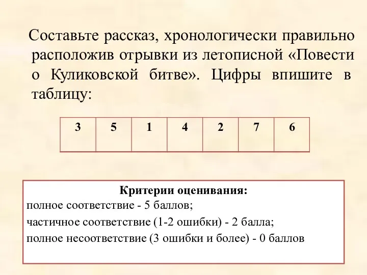 Составьте рассказ, хронологически правильно расположив отрывки из летописной «Повести о