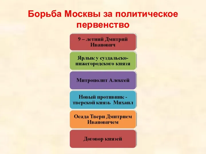 Борьба Москвы за политическое первенство