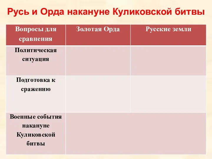 Русь и Орда накануне Куликовской битвы