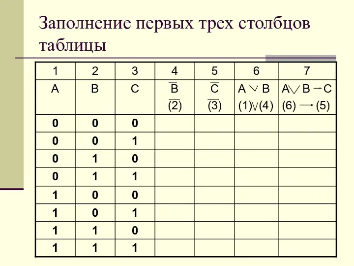 Заполнение первых трех столбцов таблицы