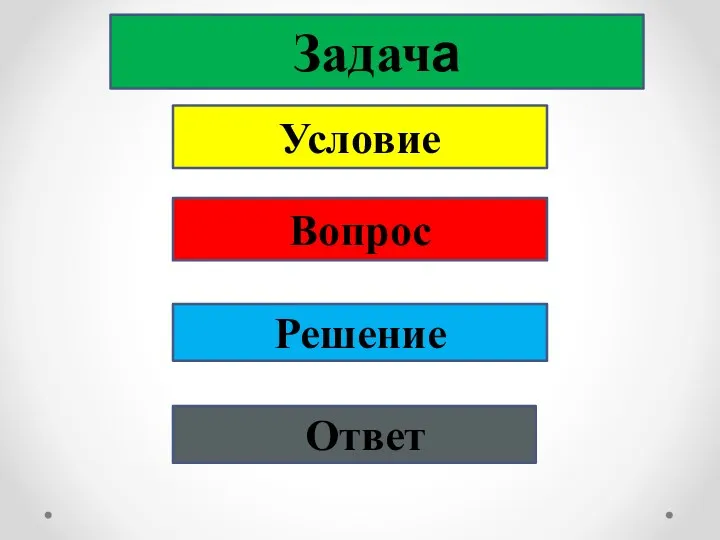 Условие Вопрос Решение Ответ Задача