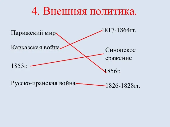 4. Внешняя политика. Парижский мир Кавказская война Синопское сражение 1817-1864гг. 1853г. 1856г. Русско-иранская война 1826-1828гг.