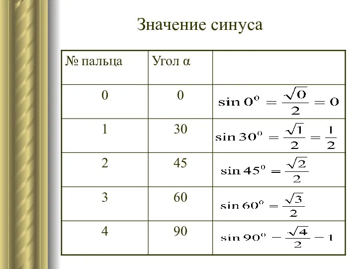 Значение синуса