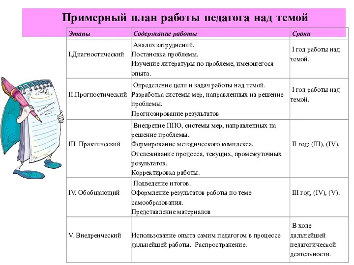 Примерный план работы педагога над темой