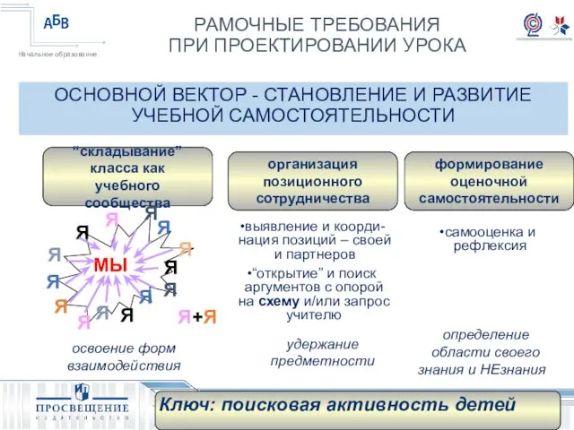 ОСНОВНОЙ ВЕКТОР - СТАНОВЛЕНИЕ И РАЗВИТИЕ УЧЕБНОЙ САМОСТОЯТЕЛЬНОСТИ “складывание” класса