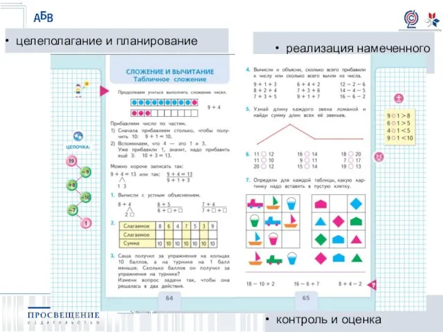 контроль и оценка реализация намеченного целеполагание и планирование